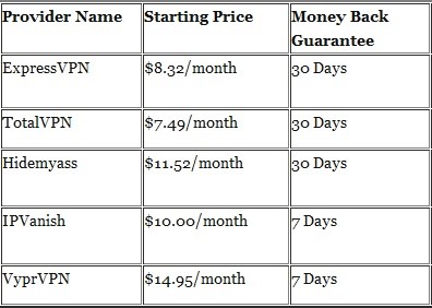 vpn-prices